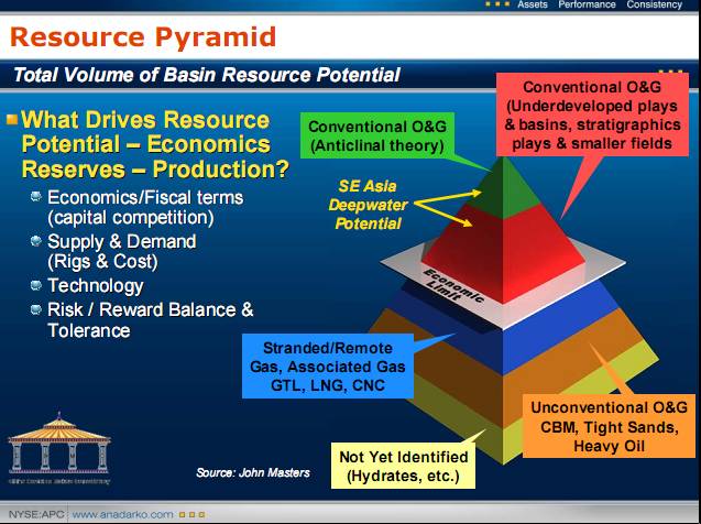 深水勘探遠景:擴大核心競爭力,致力成功與增長