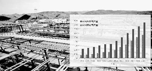科學探秘天然氣成因