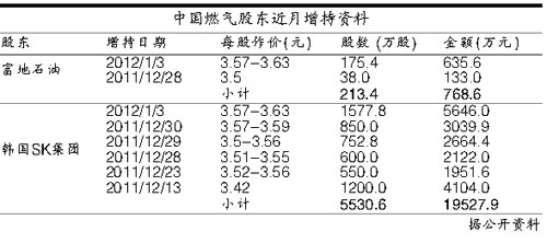 �Ї�ȼ�⡰��ُ��(zh��n)�����뽩��