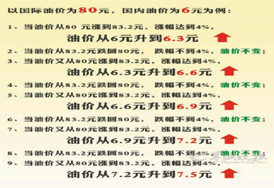 �̓r(ji��)�{(di��o)����ָ��(sh��)���Α� ���ҷQ�����e���x�V