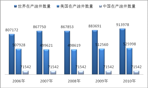 �҇�ʯ���@���O��lչǰ�����