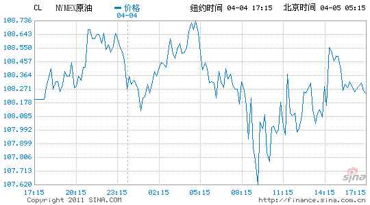 紐約原油期貨報收于30個月高點